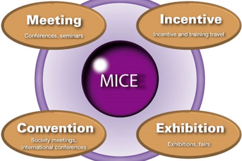 All of things you must know about M.I.C.E.